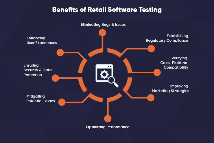 Benefits of Retail Software Testing